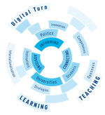 HFD-Themenwoche 2018 - Shaping the Digital Turn